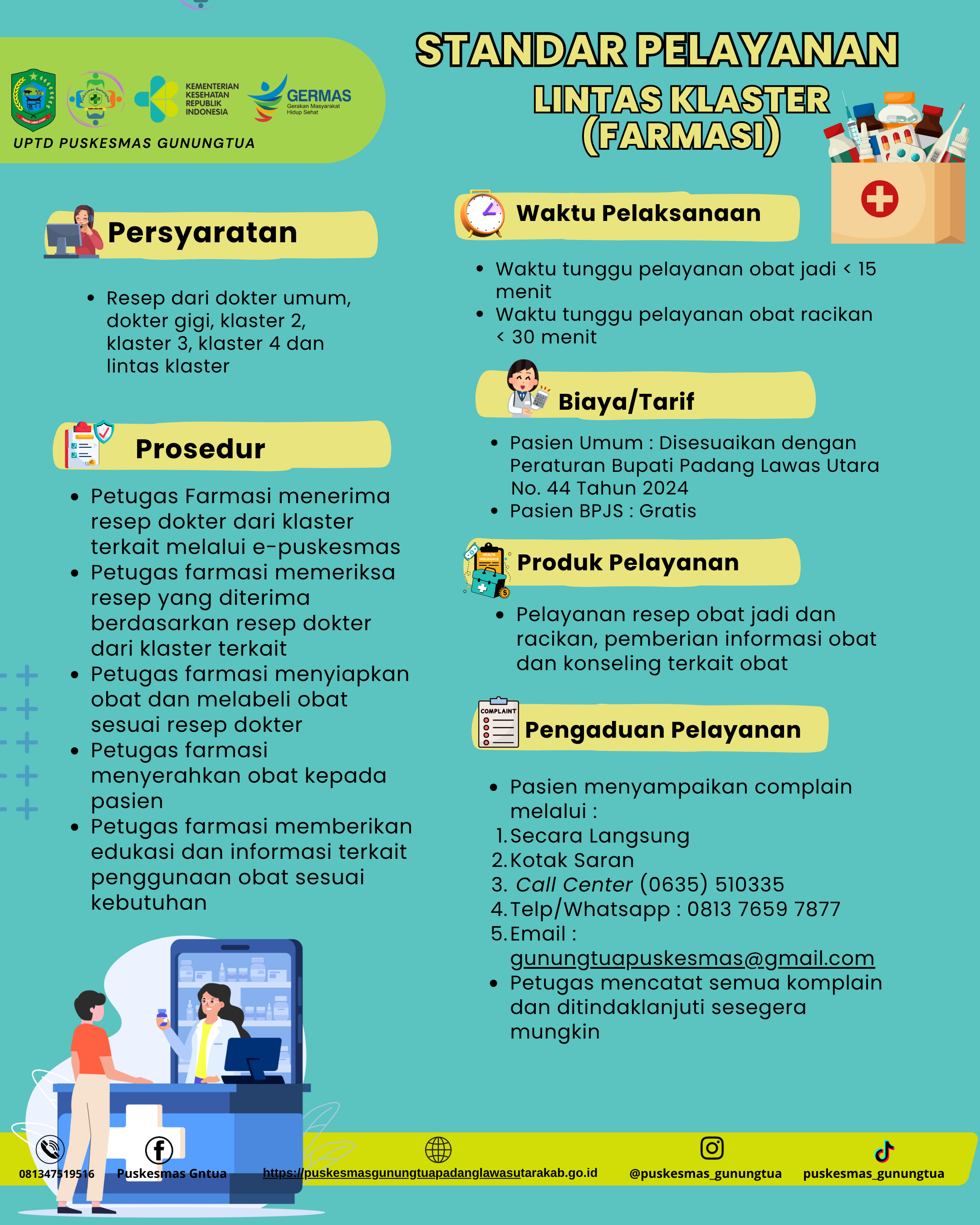 STANDAR PELAYANAN LINTAS KLASTER (FARMASI)